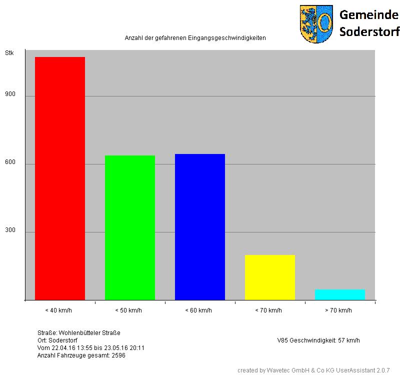 Eingang Balken