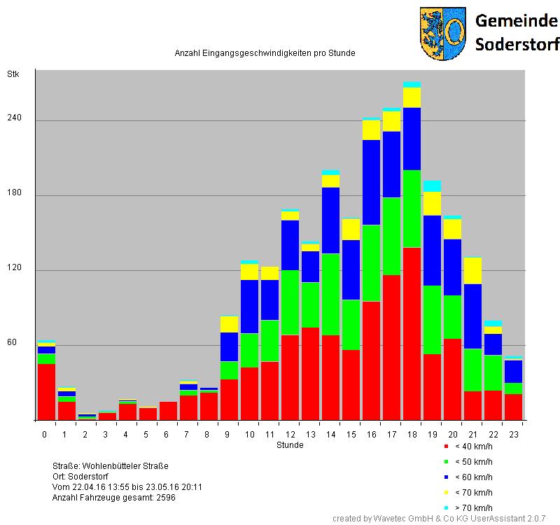 Eingang Balken Zeit