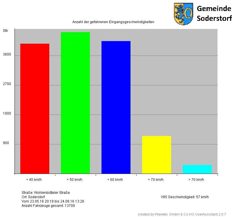 Eingang Balken